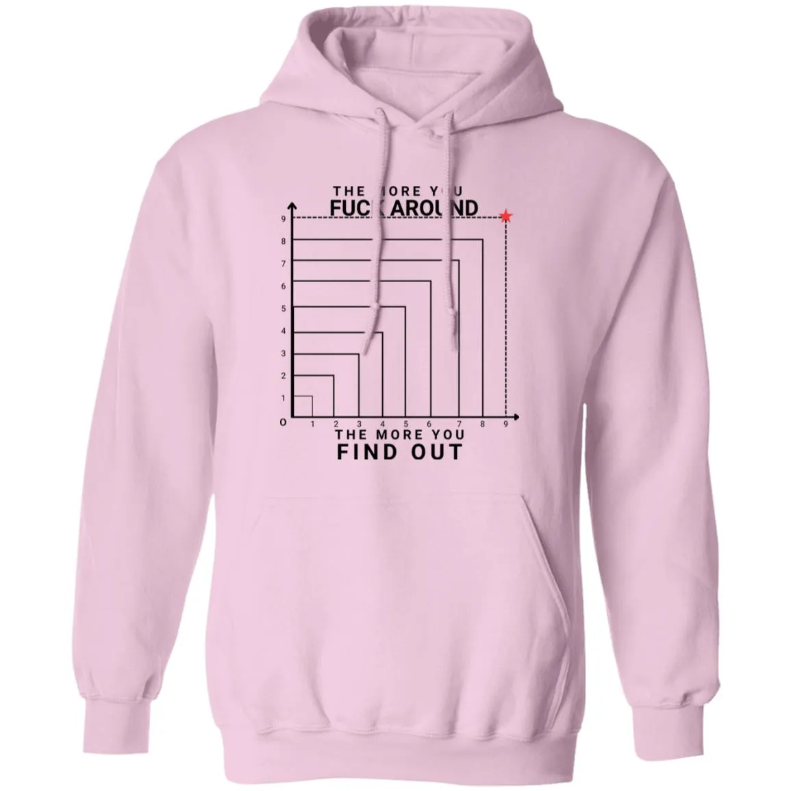 The More You Fuck Around, The More You'll Find Out  Pullover Hoodie