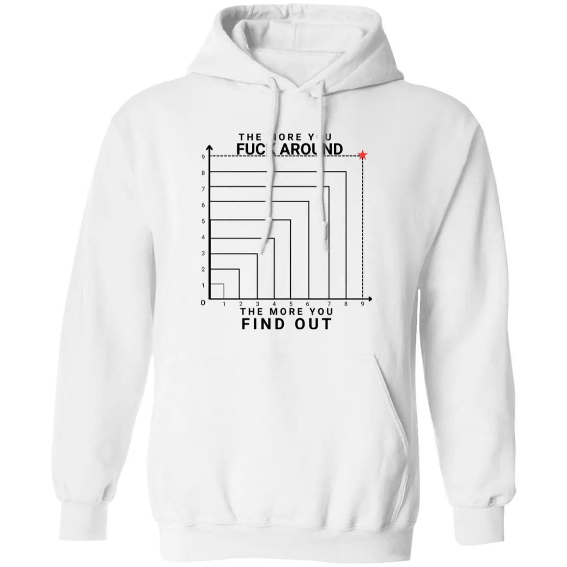 The More You Fuck Around, The More You'll Find Out  Pullover Hoodie